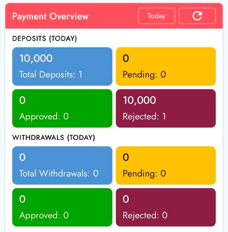 Payment Overview - Live Admin & Settlement Engine